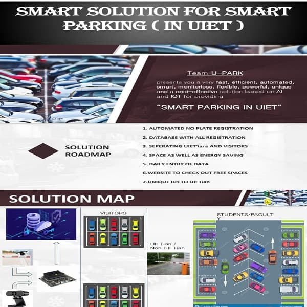 Smart Parking System